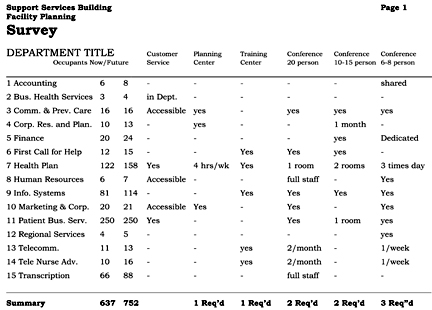 Building Facility Planning Survey Example